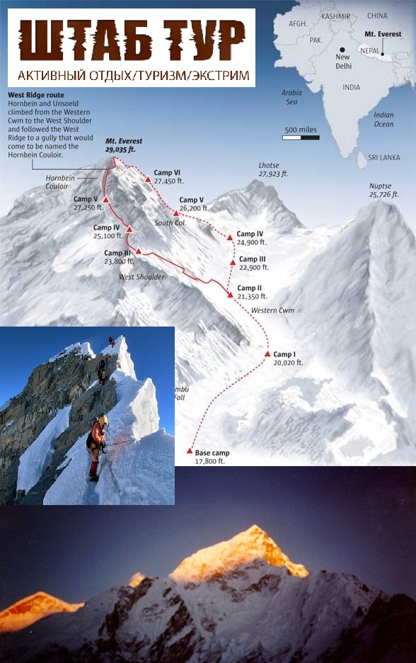 Сколько по времени подниматься на эверест. Маршрут восхождения на Эверест с Юга. Эверест высота маршрут. Высота горы Джомолунгма в метрах. Высота горы Эверест в метрах.